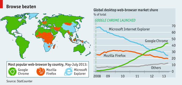 Immagine del giorno: l'inarrestabile ascesa di google chrome