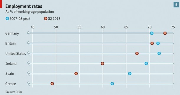Immagine del giorno: il tasso di occupazione in Italia