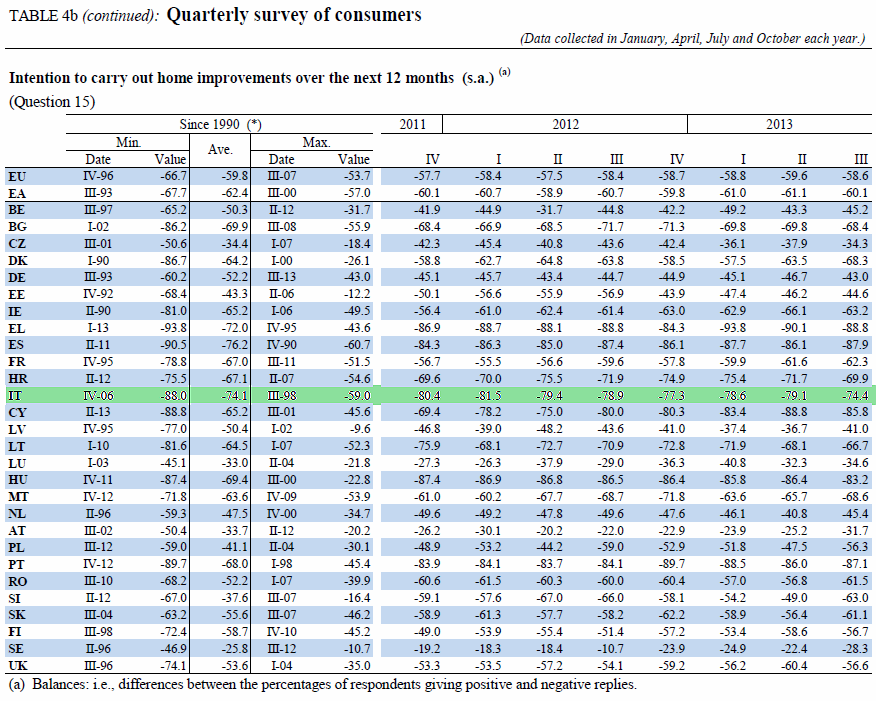 Sempre più italiani vogliono ristrutturare casa (grafico)