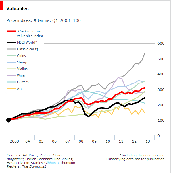 Immagine del giorno: come conviene investire i risparmi