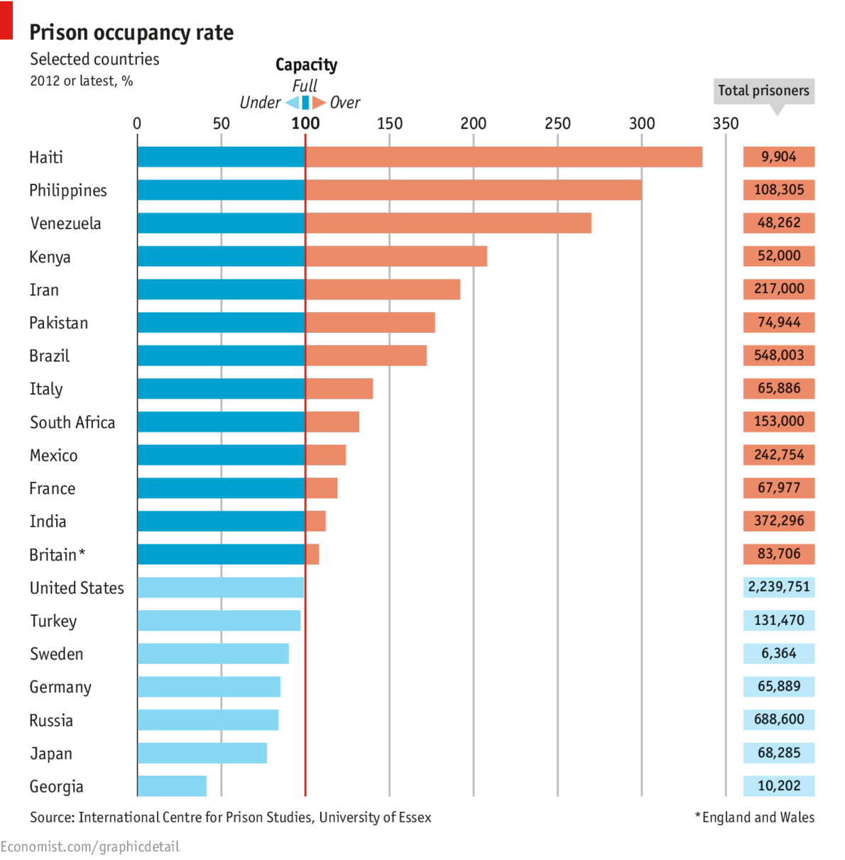 Immagine del giorno: l'Italia tra i paesi con le carceri sovraffollate