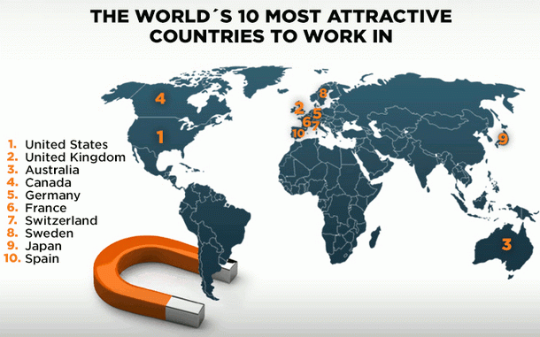 Immagine del giorno: i 10 paesi più desiderati al mondo per lavorare