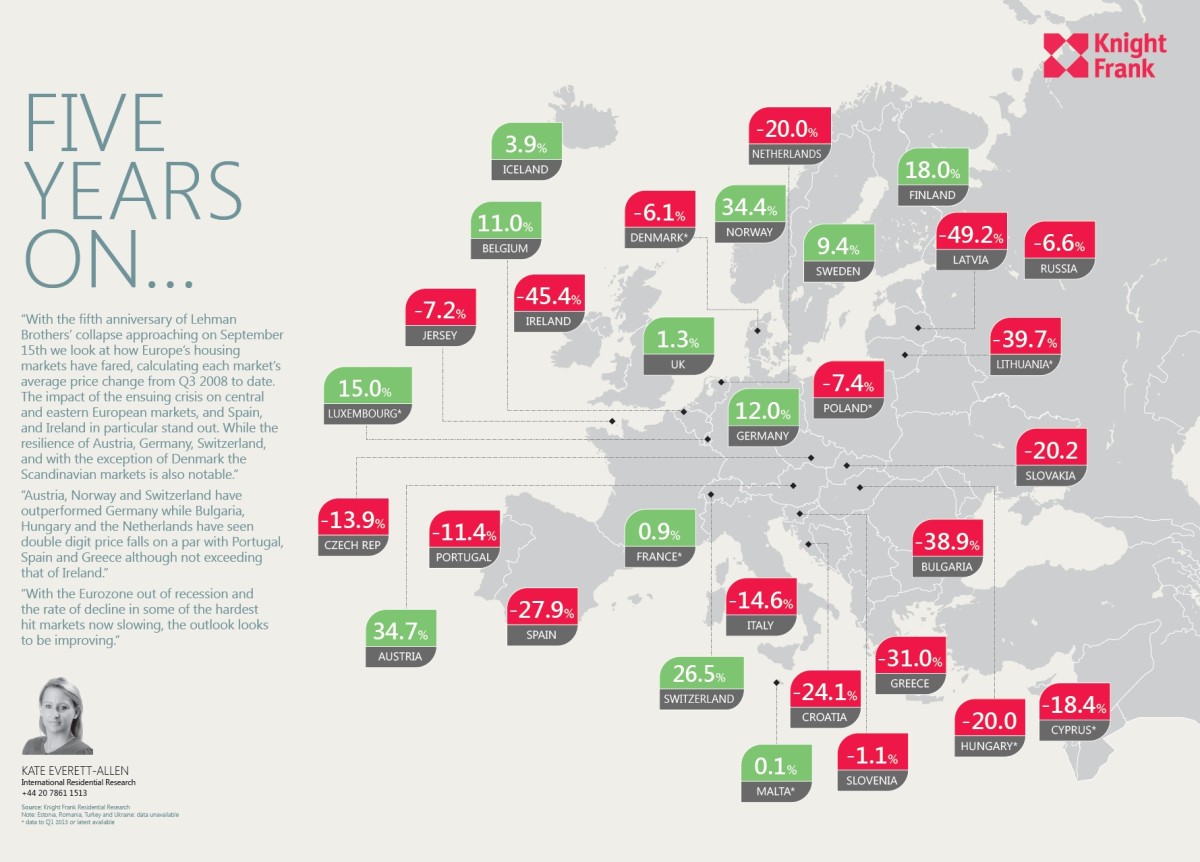 Immagine del giorno: com'è cambiato il mercato immobiliare negli ultimi cinque anni