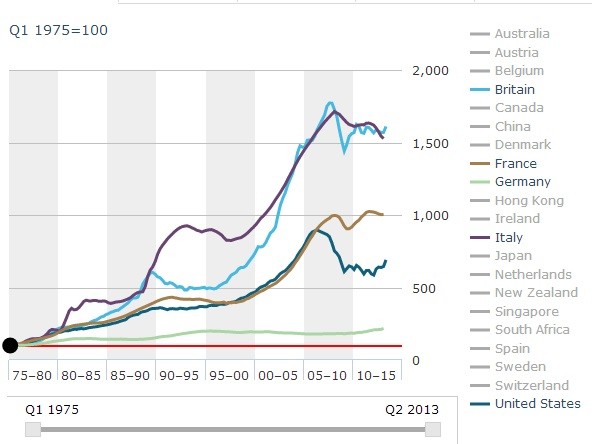 L'asta immobiliare della settimana