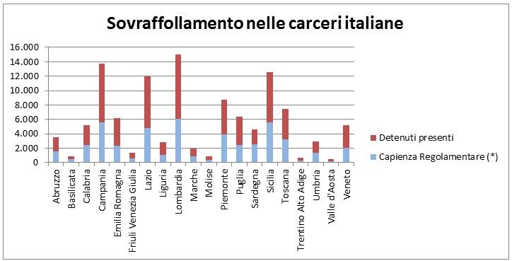 Immagine del giorno: il soraffollamento nelle carceri italiane