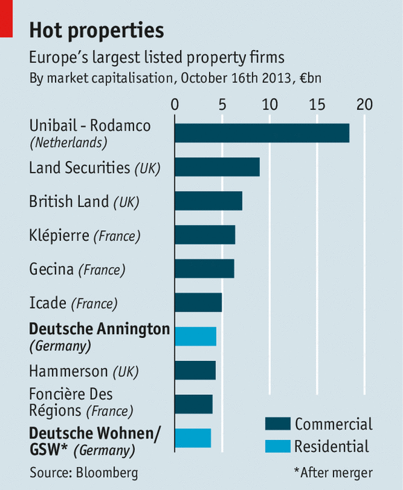 Perché i tedeschi vivono in affitto e il resto d'europa ha l'ossessione per la proprietà