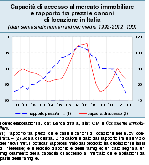 Bankitalia, il mattone è ancora debole, ma non ci sarà un'ulteriore flessione dei prezzi (pdf)