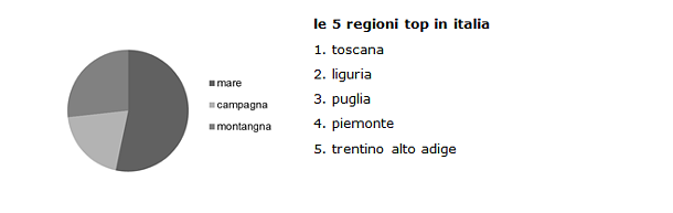 Tornerà la voglia di casa nel 2014: il 62% degli individui pronto ad acquistare se i prezzi scendono