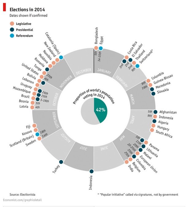 Immagine del giorno: gli appuntamenti elettorali del 2014 