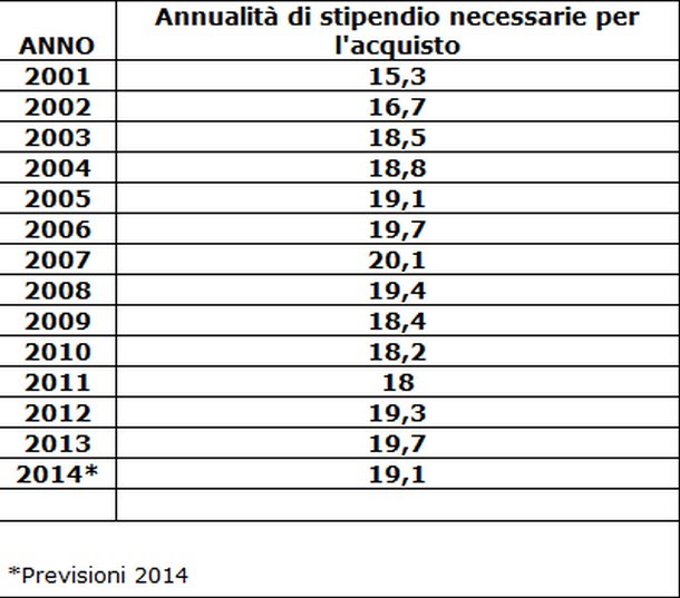 Casa ma quanto mi costi? scopri quanto pesa oggi acquistare e mantenere un'abitazione