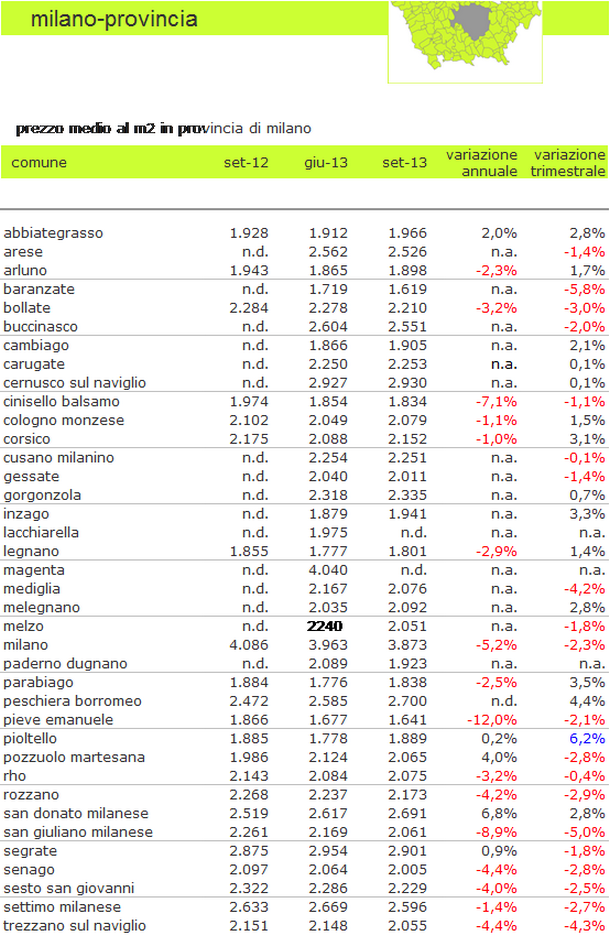 Milano, i prezzi delle case scendono del 3,1% nel 2013 (tabelle quartieri)