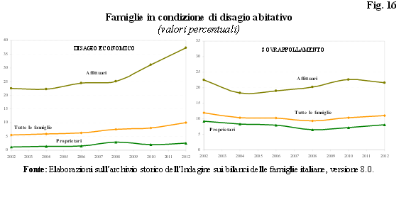 Per comprare la prima abitazione ci vogliono 10,2 anni di stipendio