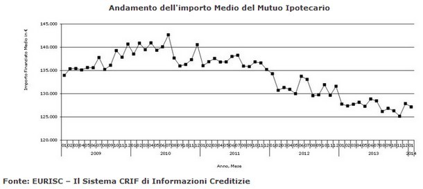 Con il nuovo anno è tornata la voglia di comprare casa, ma l'incertezza economica rende le famiglie ancora caute