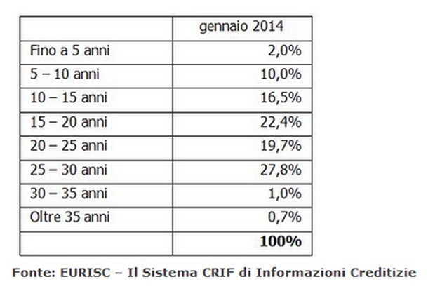 Con il nuovo anno è tornata la voglia di comprare casa, ma l'incertezza economica rende le famiglie ancora caute
