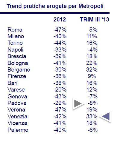 Dimmi in che zona d'Italia vivi e ti dirò se puoi comprare casa (tabelle)