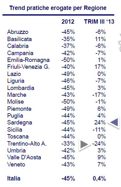 Dimmi in che zona d'Italia vivi e ti dirò se puoi comprare casa (tabelle)