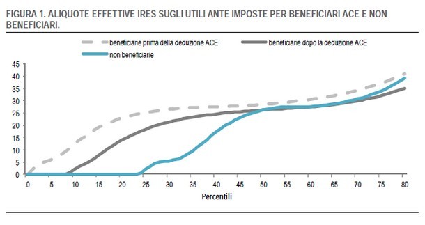 Immagine del giorno: gli effetti dei provvedimenti fiscali sulle imprese
