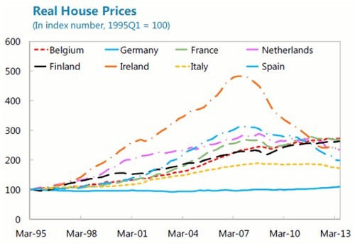 L'Italia è il paese europeo dove costa meno comprare una casa unifamiliare