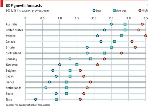 Immagine del giorno: le previsioni di crescita del pil dall'australia all'Italia