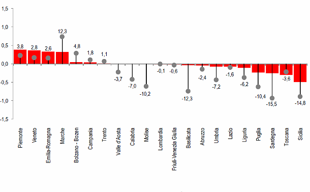 Immagine del giorno: le regioni che sostengono di più l'export nazionale
