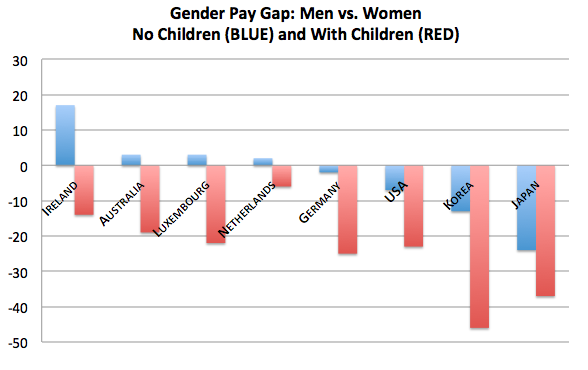 Immagine del giorno: i paesi migliori dove essere una donna lavoratrice