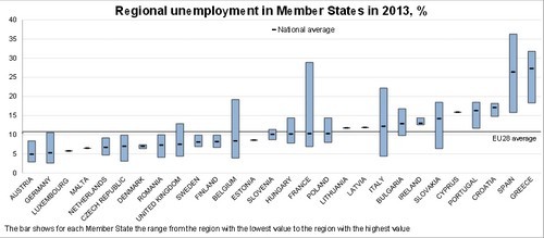 Immagine del giorno: la disoccupazione nell'unione europea