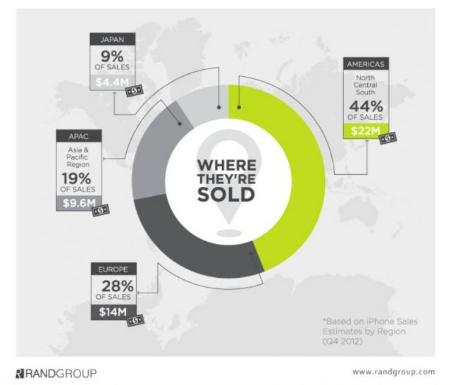 Immagine del giorno: la vendita di iphone nel mondo