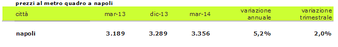 Indice prezzi case idealista 1t2014, continua il trend ribassista in più dell'80% dei mercati (tabelle città)