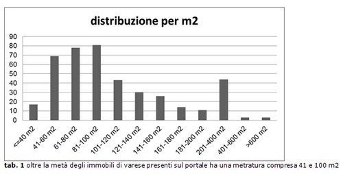 Case, i varesini preferiscono la soluzione indipendente