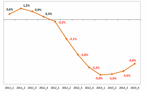Immagine del giorno: andamento dei prezzi delle case in Italia nell'ultimo triennio