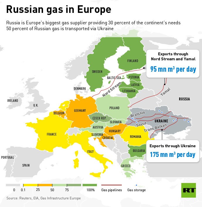 Immagine del giorno: ucraina, perché la crisi del gas potrebbe mettere in ginocchio l'europa