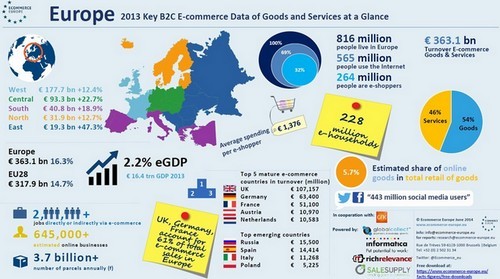 Immagine del giorno: il commercio online nel vecchio continente
