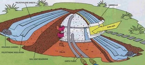 Vivere come un "hobbit" per risparmiare energia