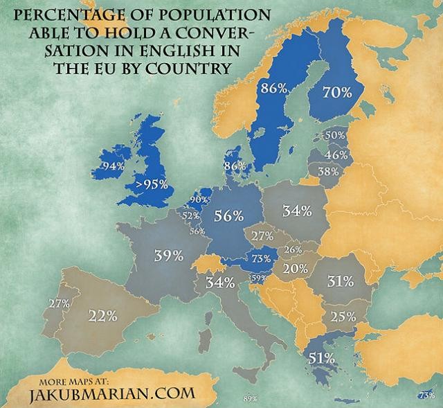 Immagine del giorno: solo il 34% degli italiani è capace di parlare inglese