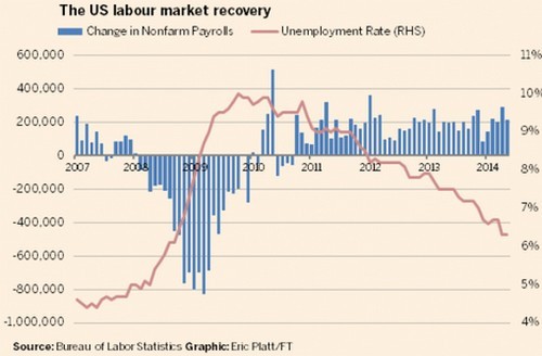 Immagine del giorno: come si è evoluto il mercato del lavoro negli stati uniti durante la crisi