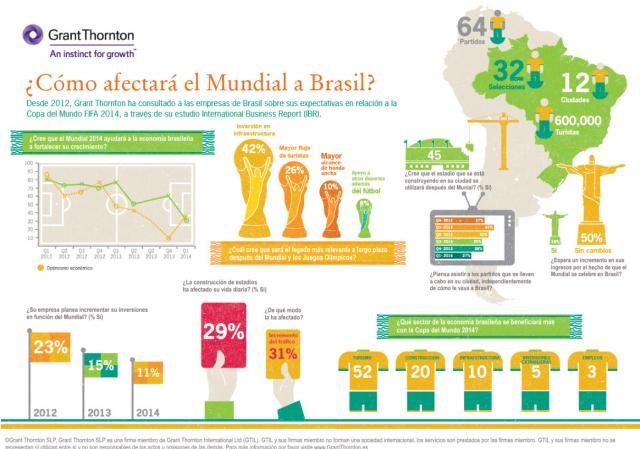 Brasile 2014: il mondiale dei dubbi (economici)