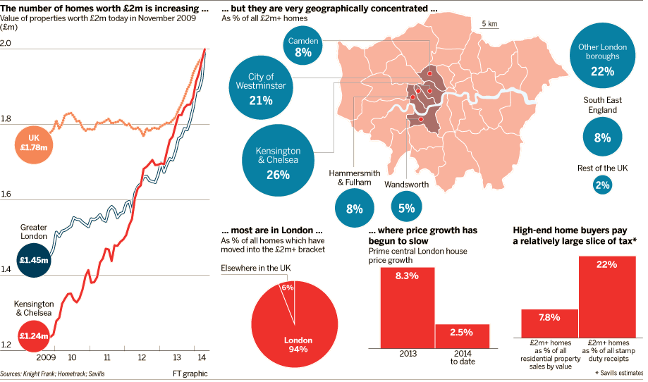 Immagine del giorno, dove si trovano le ville da sogno da più di 2,5 milioni di euro nel regno unito