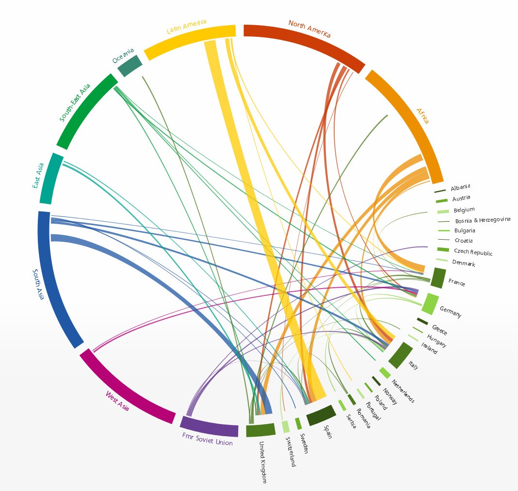 Immagine del giorno: il flusso migratorio nel mondo