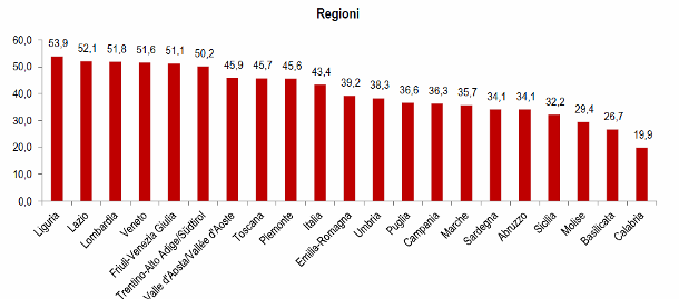 Immagine del giorno: mappa regionale del divario di genere nei redditi pensionistici
