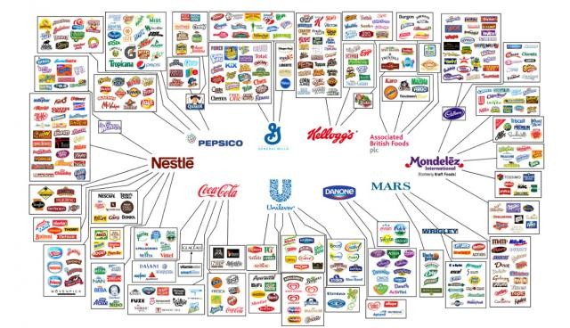 Immagine del giorno: le 10 multinazionali che controllano la tua alimentazione