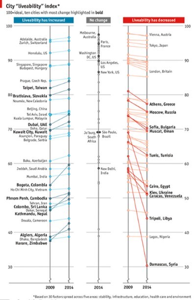 Immagini del giorno: le città dove si vive meglio