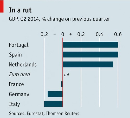 Immagine del giorno: l'economia dell'eurozona