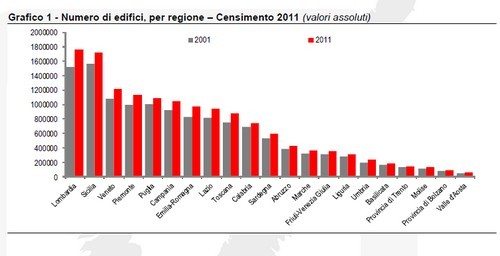 Immagine del giorno: il censimento 2011 degli edifici