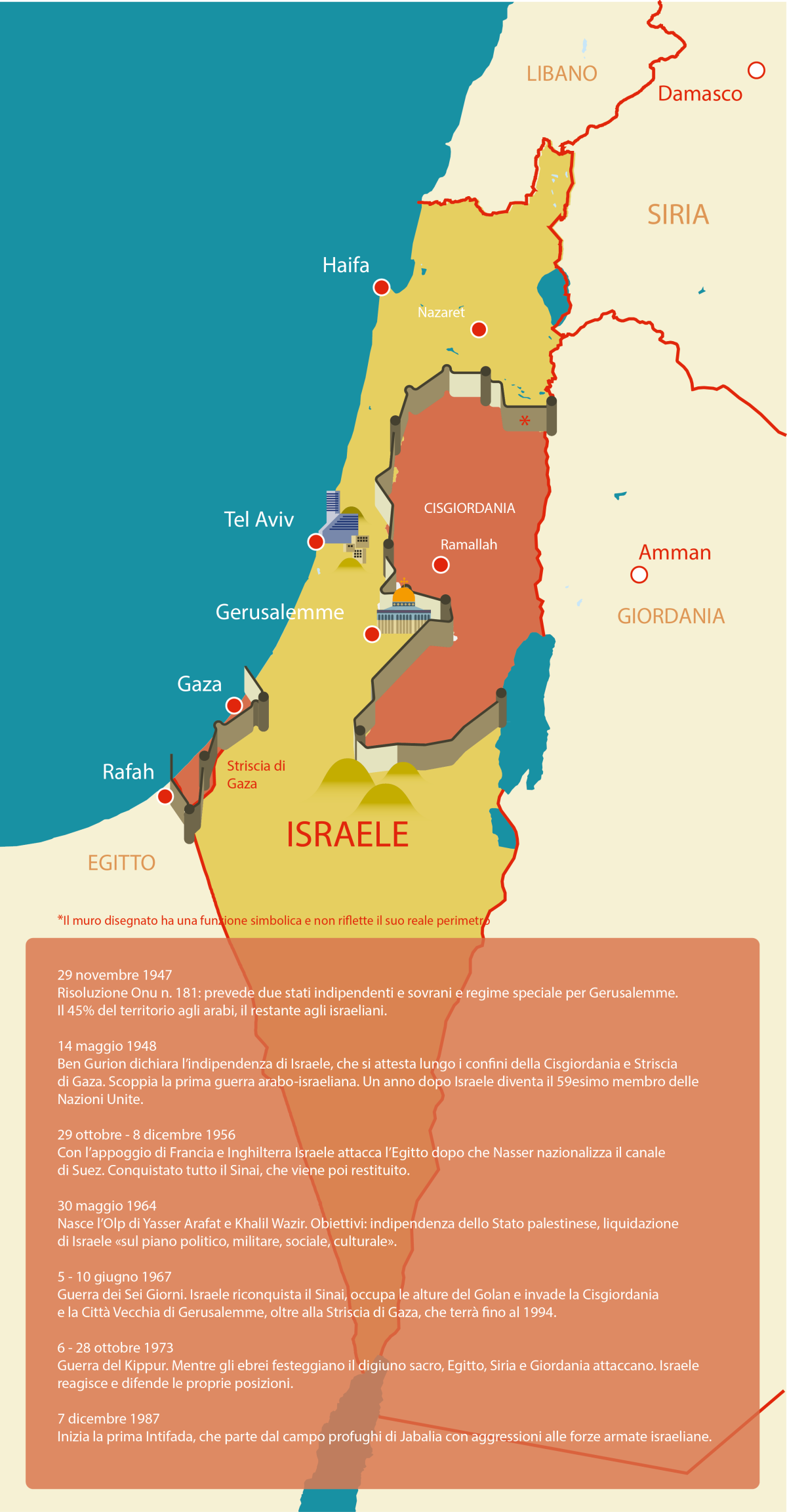 Immagine del giorno: medio oriente, l'origine di un conflitto senza fine