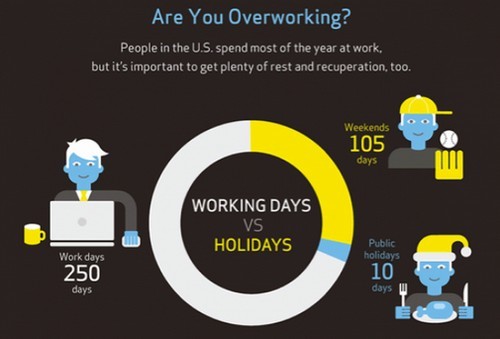 Immagine del giorno: giorni di lavoro vs giorni di vacanza negli stati uniti
