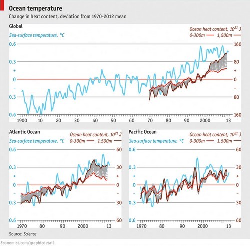 Immagine del giorno: come è cambiata la temperatura degli oceani