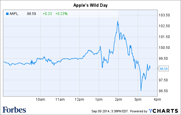 Immagine del giorno: l'evoluzione delle azioni di apple durante la presentazione dell'apple watch e dell'i-phone 6