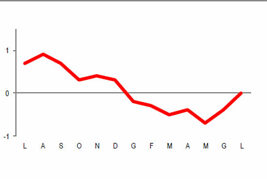 Immagine del giorno: a luglio il costo di costruzione di una casa è cresciuto dello 0,4% 