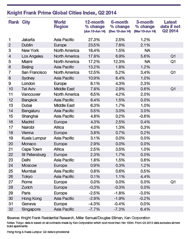 Case di lusso, le città dove il prezzo degli immobili continua a crescere