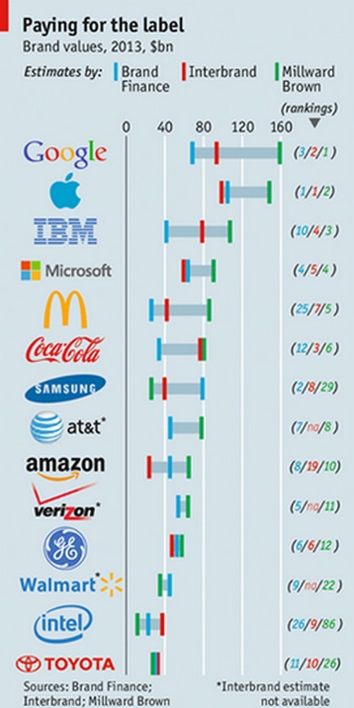 Immagine del giorno: quanto si paga per il marchio